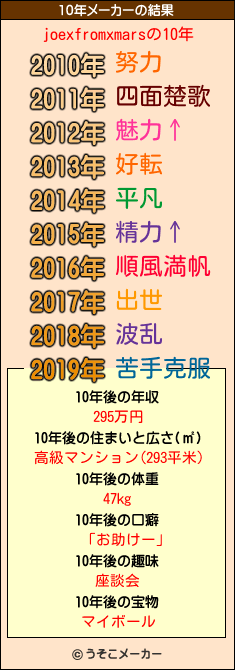 joexfromxmarsの10年メーカー結果