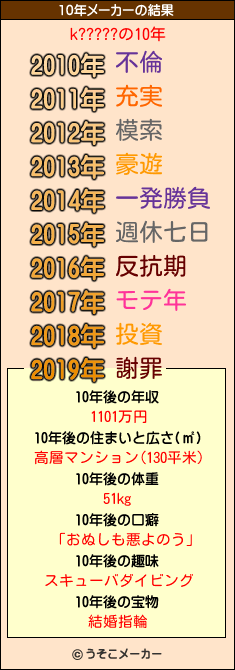 k?????の10年メーカー結果