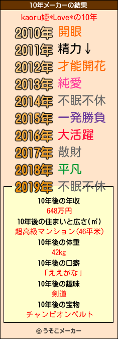 kaoru姫*Love*の10年メーカー結果