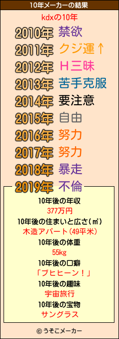 kdxの10年メーカー結果