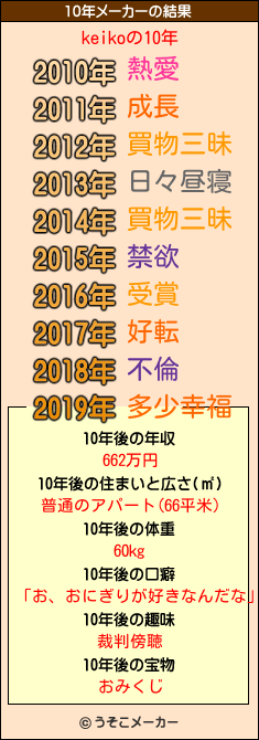 keikoの10年メーカー結果