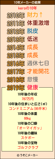 keroの10年メーカー結果