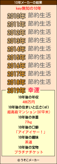 key無知の10年メーカー結果