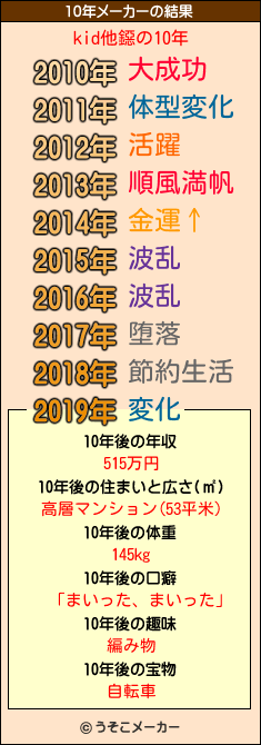 kid他鐚の10年メーカー結果