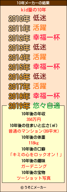 kid篁の10年メーカー結果