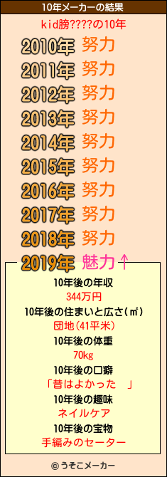 kid膀????の10年メーカー結果