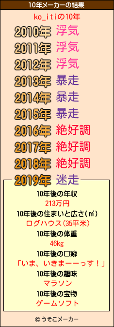 ko_itiの10年メーカー結果