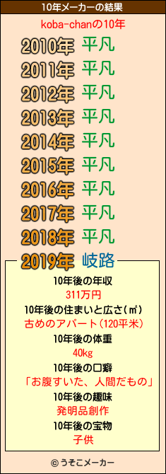 koba-chanの10年メーカー結果