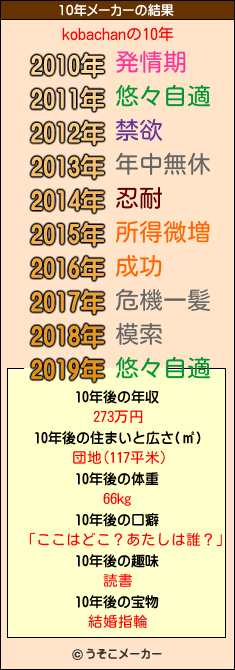 kobachanの10年メーカー結果