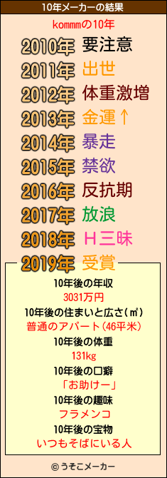 kommmの10年メーカー結果