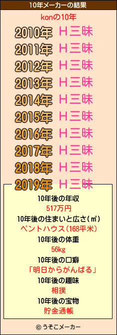 konの10年メーカー結果
