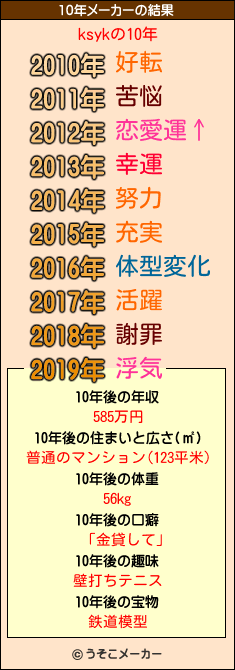 ksykの10年メーカー結果