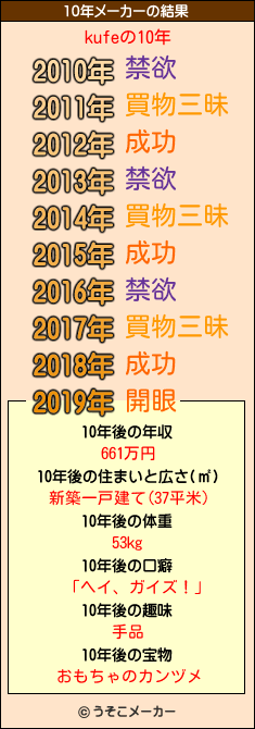 kufeの10年メーカー結果