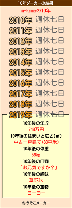 m-kamoの10年メーカー結果