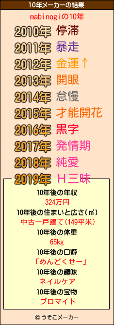 mabinogiの10年メーカー結果