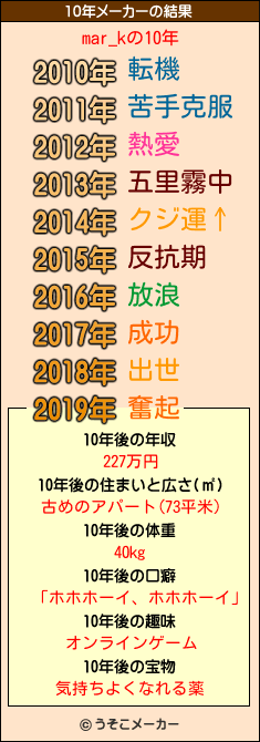 mar_kの10年メーカー結果