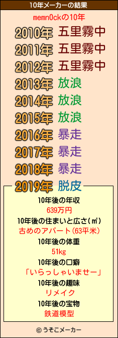 memn0ckの10年メーカー結果