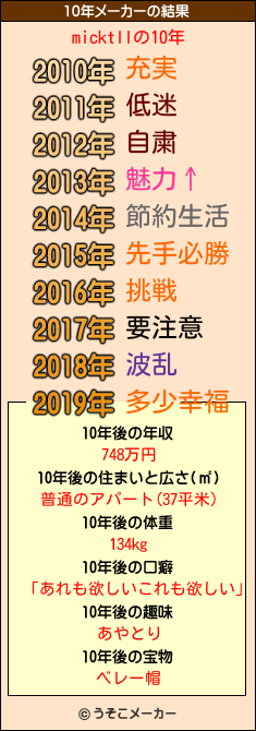 micktllの10年メーカー結果