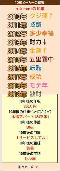 mikitaniの10年メーカー結果