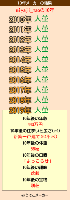 miyaji_maoの10年メーカー結果