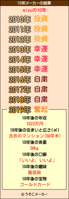 miyuの10年メーカー結果