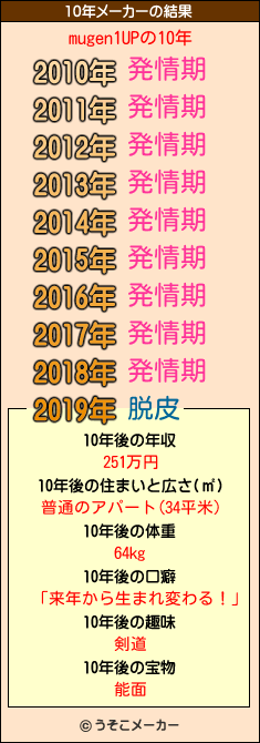 mugen1UPの10年メーカー結果