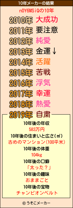 n0Y6MSiQの10年メーカー結果