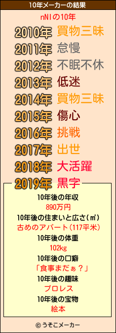 nNIの10年メーカー結果