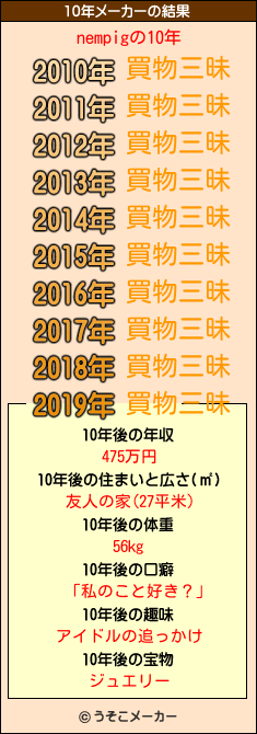 nempigの10年メーカー結果