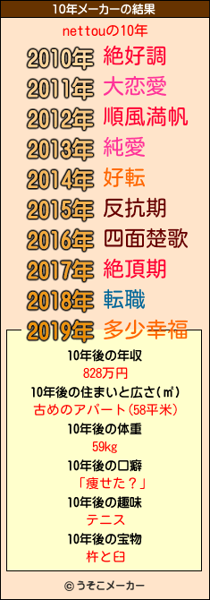 nettouの10年メーカー結果