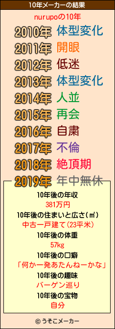 nurupoの10年メーカー結果