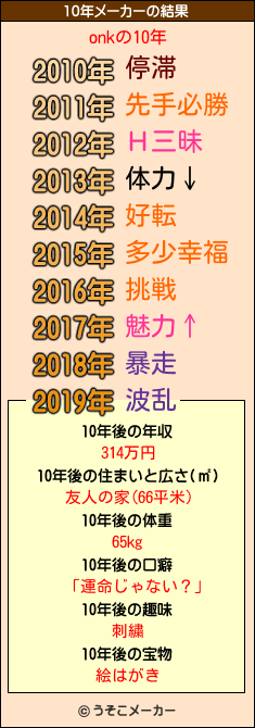 onkの10年メーカー結果