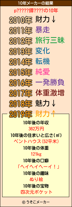 p?????鐔????の10年メーカー結果