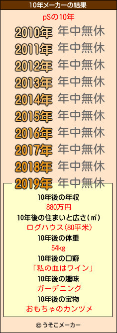 pSの10年メーカー結果