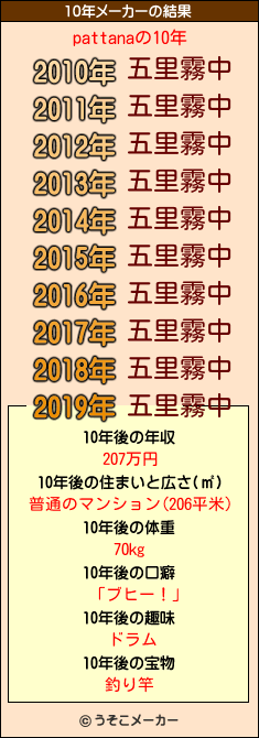 pattanaの10年メーカー結果