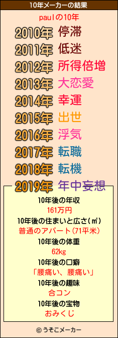 paulの10年メーカー結果