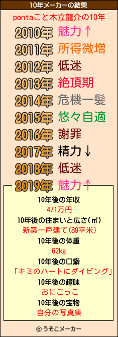 pontaこと木立龍介の10年メーカー結果