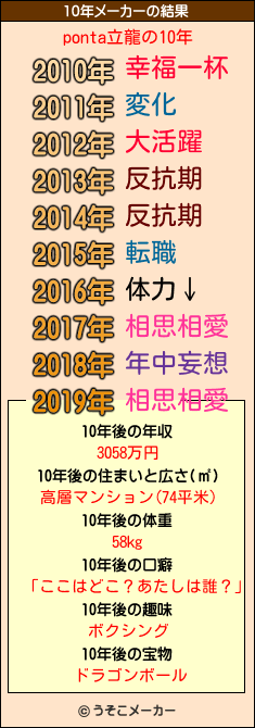 ponta立龍の10年メーカー結果