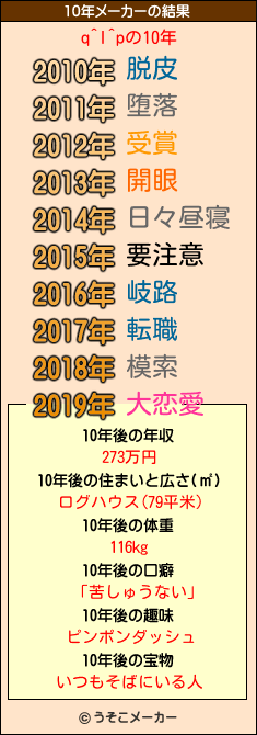 q^I^pの10年メーカー結果