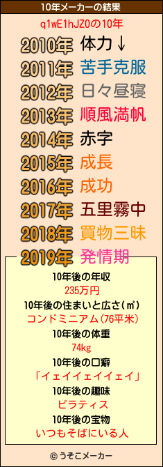 q1wE1hJZ0の10年メーカー結果