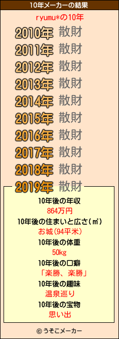 ryumu*の10年メーカー結果