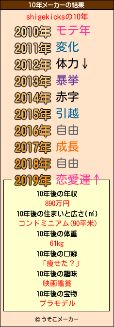 shigekicksの10年メーカー結果