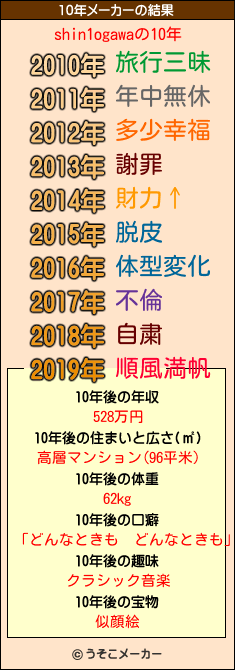 shin1ogawaの10年メーカー結果