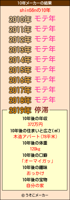 shin56nの10年メーカー結果