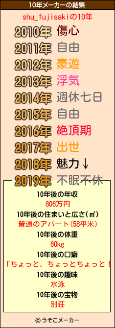 shu_fujisakiの10年メーカー結果