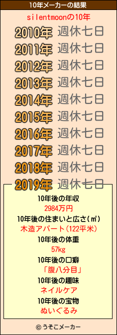 silentmoonの10年メーカー結果