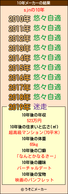 sjnの10年メーカー結果