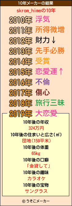 skrom_himeの10年メーカー結果