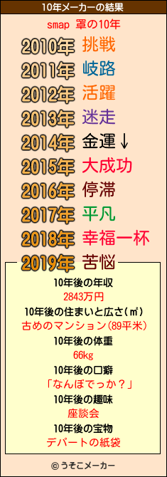 smap 罩の10年メーカー結果