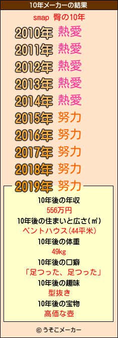 smap 臀の10年メーカー結果